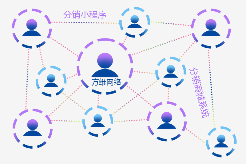 分销型虚拟主机有哪些独特优势?如何选择合适的分销模式? 第2张 分销型虚拟主机有哪些独特优势?如何选择合适的分销模式? 第2张
