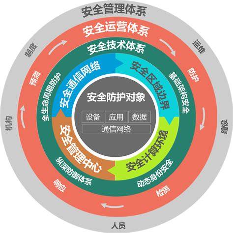大数据与安全管理如何平衡?大数据安全管理的核心挑战有哪些 第3张 大数据与安全管理如何平衡?大数据安全管理的核心挑战有哪些 第3张