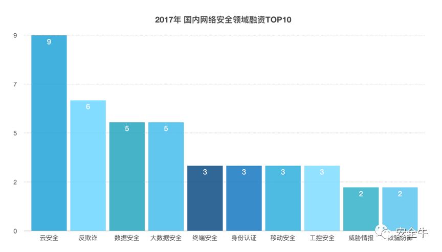 安全计算排行榜哪些技术或企业脱颖而出,领跑行业安全计算发展? 第1张 安全计算排行榜哪些技术或企业脱颖而出,领跑行业安全计算发展? 第1张