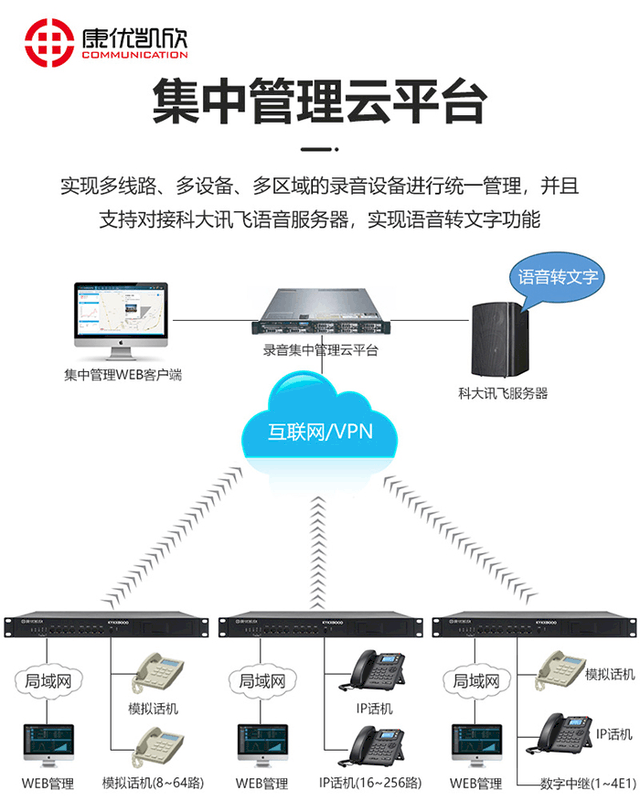 广州智能双录开发怎么做?双录系统开发费用多少 第1张 广州智能双录开发怎么做?双录系统开发费用多少 第1张