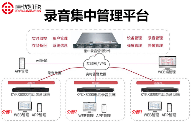 广州智能双录开发怎么做?双录系统开发费用多少 第3张 广州智能双录开发怎么做?双录系统开发费用多少 第3张