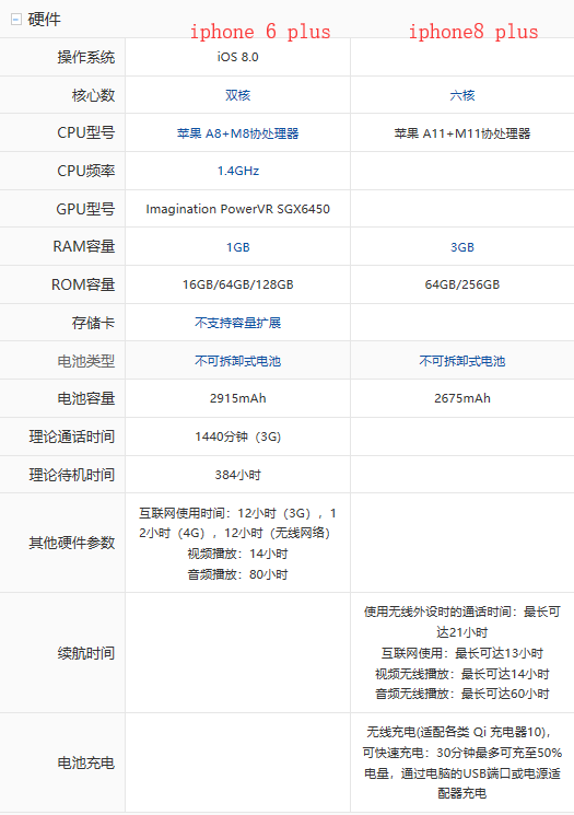 iPhone 8 Plus参数配置怎么样?,iPhone Plus参数配置有哪些 第2张 iPhone 8 Plus参数配置怎么样?,iPhone Plus参数配置有哪些 第2张