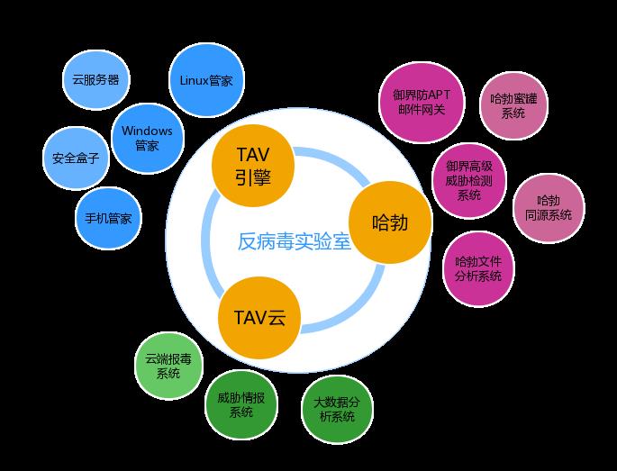 反病度引擎双11双11期间反病度引擎活动,价格优惠大揭秘? 第2张 反病度引擎双11双11期间反病度引擎活动,价格优惠大揭秘? 第2张