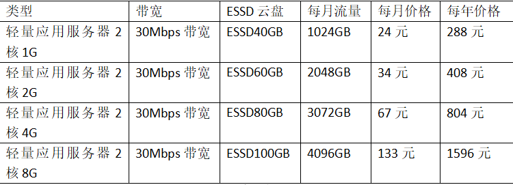 云服务器ECS配置怎么选?,云服务器ECS配置多少钱 第1张 云服务器ECS配置怎么选?,云服务器ECS配置多少钱 第1张
