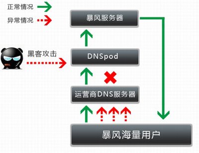 为何网络反馈系统突然瘫痪?紧急重启攻略揭秘 第3张 为何网络反馈系统突然瘫痪?紧急重启攻略揭秘 第3张