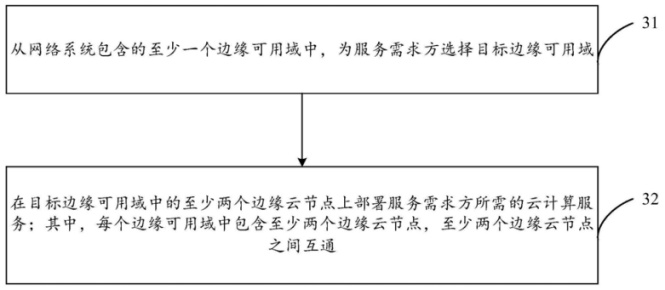 云节点服务器,如何优化性能,提升企业云计算效率之谜? 第2张 云节点服务器,如何优化性能,提升企业云计算效率之谜? 第2张