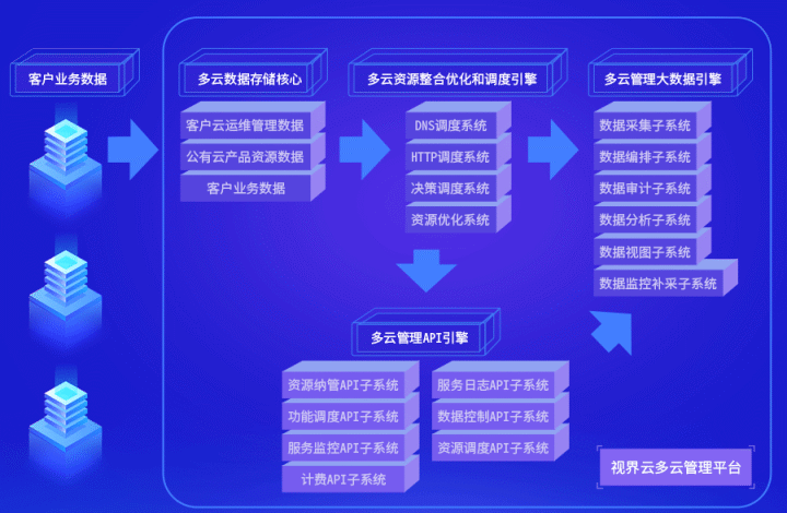 云节点服务器,如何优化性能,提升企业云计算效率之谜? 第3张 云节点服务器,如何优化性能,提升企业云计算效率之谜? 第3张