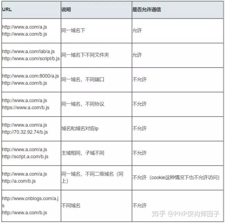 php泛域名怎么实现?php泛域名实现方法 第1张 php泛域名怎么实现?php泛域名实现方法 第1张