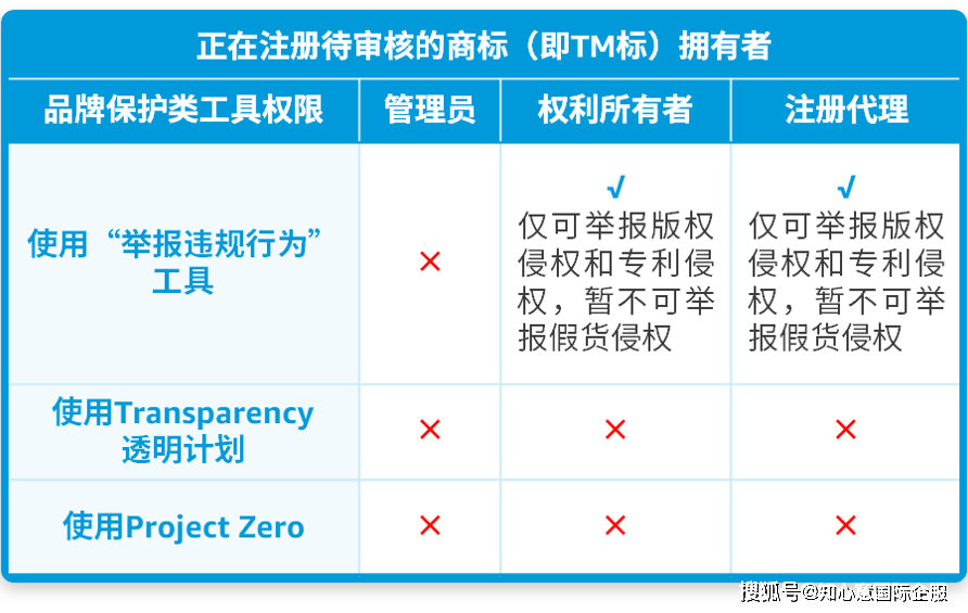 支付授权域名究竟指的是哪个,有何特殊之处? 第1张 支付授权域名究竟指的是哪个,有何特殊之处? 第1张