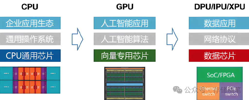 广州GPU服务器释放是什么意思?GPU服务器租用价格 第2张 广州GPU服务器释放是什么意思?GPU服务器租用价格 第2张