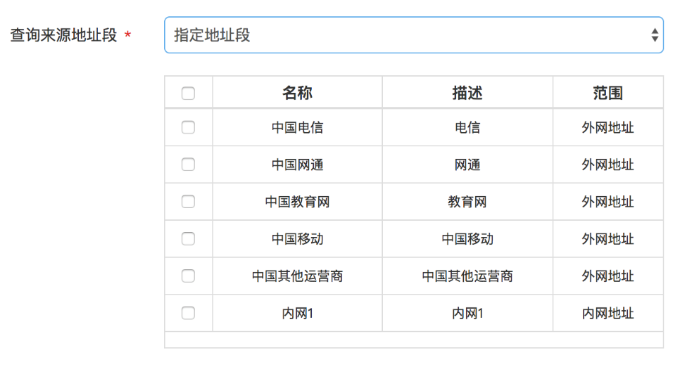 地理性域名是什么?地理性域名选择技巧 第2张 地理性域名是什么?地理性域名选择技巧 第2张
