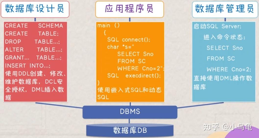 在gp数据库dml操作中，如何确保数据一致性和完整性？ 第1张