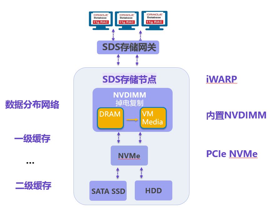 分布式存储器SD,技术原理、应用前景及挑战分析探讨? 第1张 分布式存储器SD,技术原理、应用前景及挑战分析探讨? 第1张