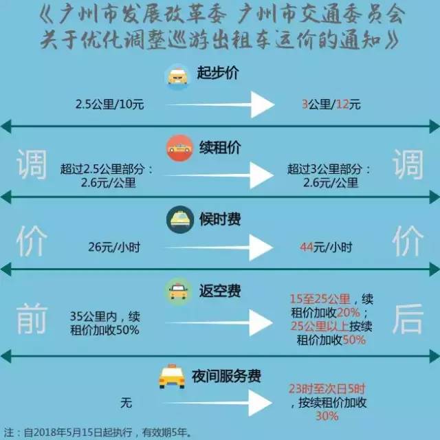 广州租服务器流程复杂吗?广州云服务器租用价格 第3张 广州租服务器流程复杂吗?广州云服务器租用价格 第3张