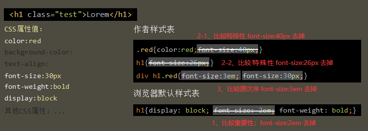 HTML自定义属性值设置教程