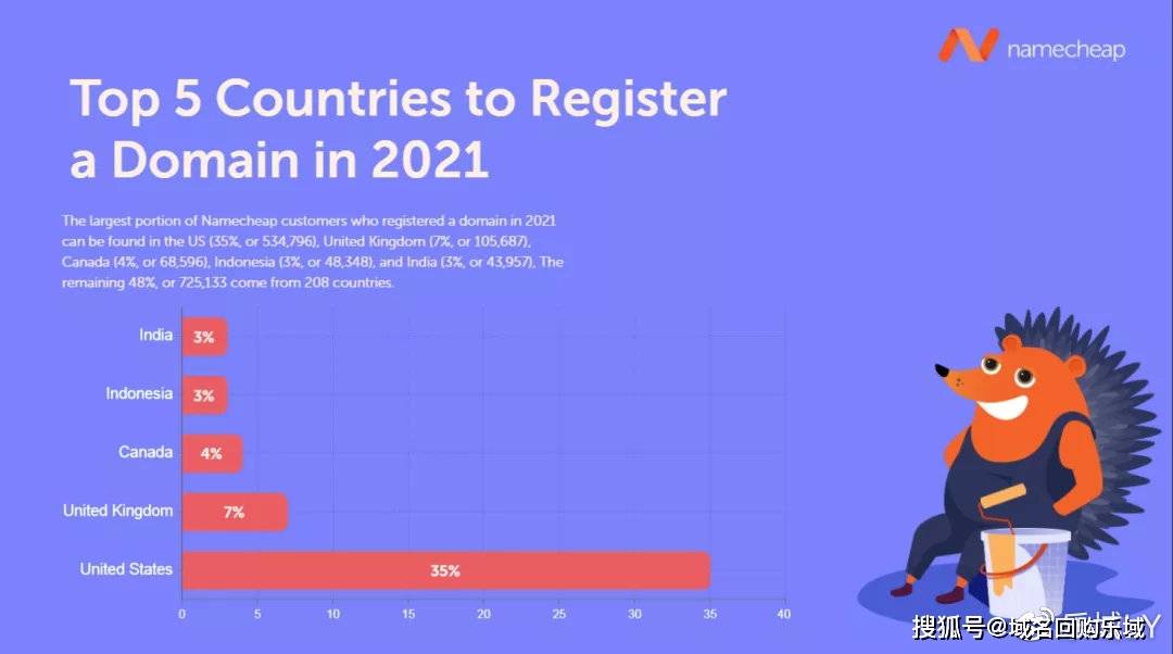 2026年yw换域名,究竟会选择哪个新平台或名称? 第2张 2026年yw换域名,究竟会选择哪个新平台或名称? 第2张