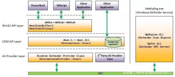 Java如何防止Host头攻破? 第1张 Java如何防止Host头攻破? 第1张