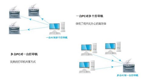 USB打印服务器究竟如何实现远程打印,有哪些使用限制和优势? 第1张 USB打印服务器究竟如何实现远程打印,有哪些使用限制和优势? 第1张