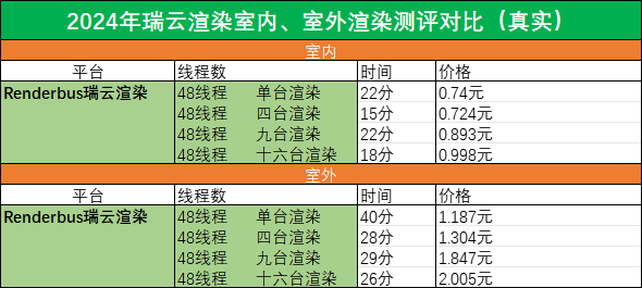 广州快渲云渲染农场好用吗,云渲染农场哪家好 第3张 广州快渲云渲染农场好用吗,云渲染农场哪家好 第3张