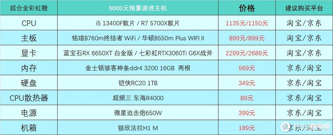 计算机装机配置单怎么选?,最新电脑配置单推荐什么配置 第2张 计算机装机配置单怎么选?,最新电脑配置单推荐什么配置 第2张