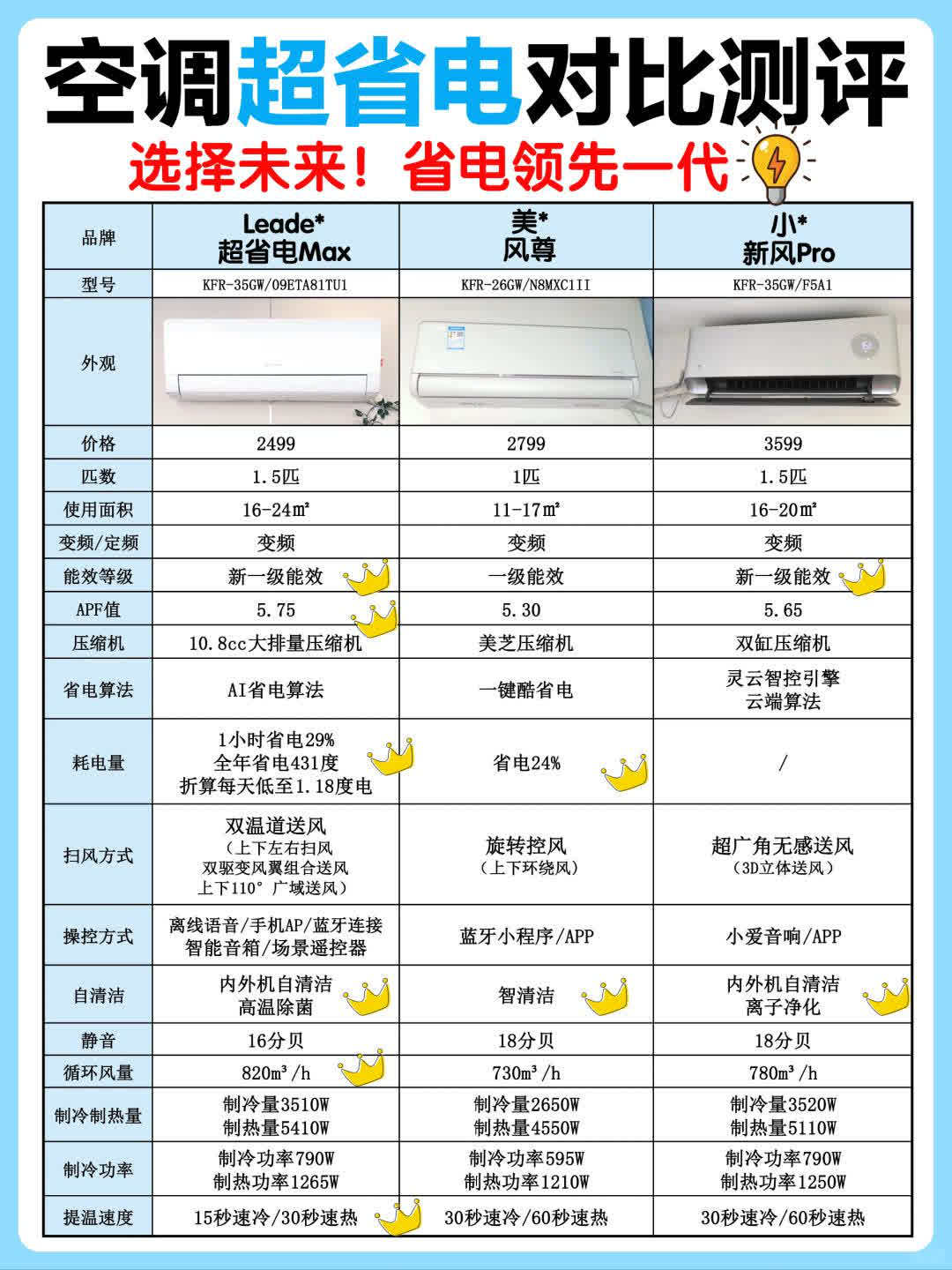 保定大带宽服务器多少钱一个月,选购时需要注意什么?