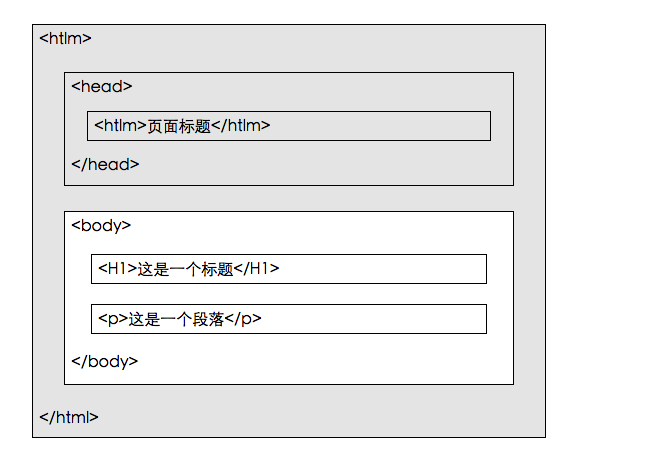 html5如何显示页面 第2张 html5如何显示页面 第2张