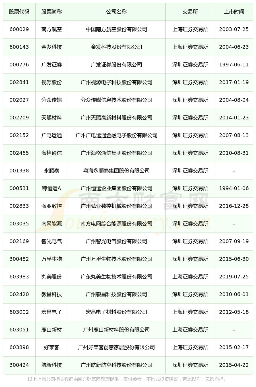 广州红矩形网络公司靠谱吗?广州网站建设公司排名 第3张 广州红矩形网络公司靠谱吗?广州网站建设公司排名 第3张
