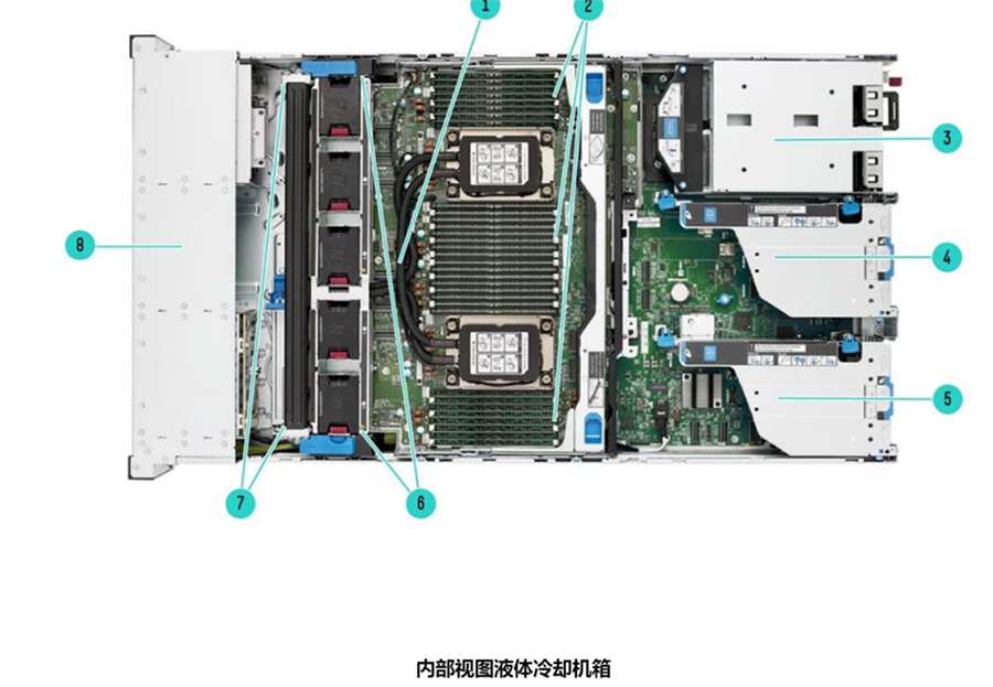 hp小型机服务器怎么加内存?hp小型机加内存步骤详解 第1张 hp小型机服务器怎么加内存?hp小型机加内存步骤详解 第1张
