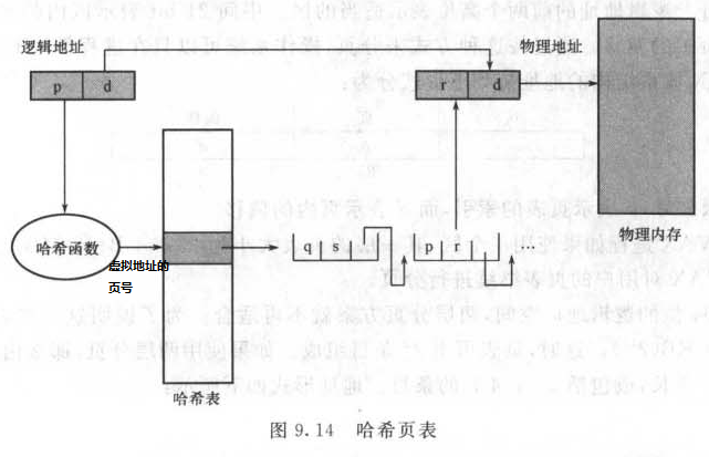 分页存储管理地址转换技术原理及难点分析？ 第2张