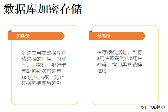 服务器数据库密码查询?揭秘如何安全高效地获取和保管数据库密码 第1张 服务器数据库密码查询?揭秘如何安全高效地获取和保管数据库密码 第1张