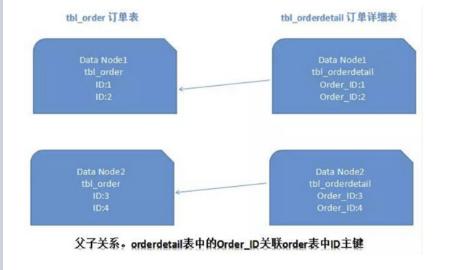 MySQL多条件分组查询,具体条款分组有何独特之处? 第2张 MySQL多条件分组查询,具体条款分组有何独特之处? 第2张