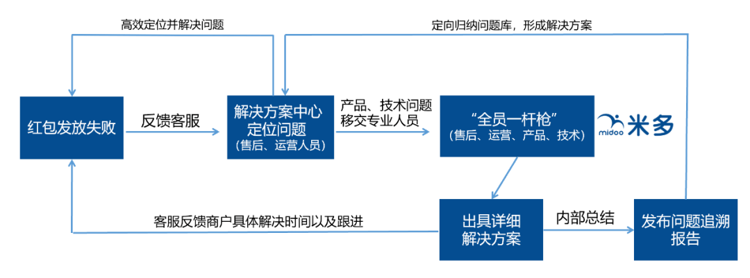 紧急求助网络反馈系统异常?揭秘应对策略及解决方案 第1张 紧急求助网络反馈系统异常?揭秘应对策略及解决方案 第1张