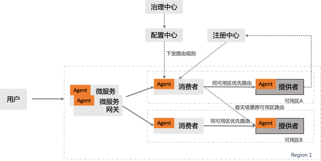 紧急求助网络反馈系统异常?揭秘应对策略及解决方案 第2张 紧急求助网络反馈系统异常?揭秘应对策略及解决方案 第2张