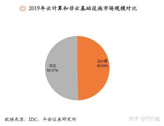 分布式存储在云计算时代的前景究竟会如何发展?挑战与机遇并存,未来走向何方? 第1张 分布式存储在云计算时代的前景究竟会如何发展?挑战与机遇并存,未来走向何方? 第1张