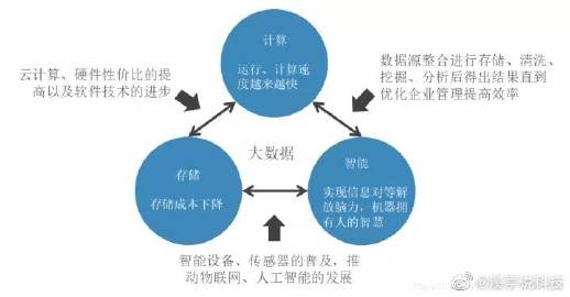 分布式存储在云计算时代的前景究竟会如何发展?挑战与机遇并存,未来走向何方? 第3张 分布式存储在云计算时代的前景究竟会如何发展?挑战与机遇并存,未来走向何方? 第3张