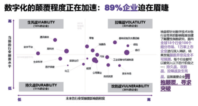 广州大麦如何赋能企业数字化营销布局?企业数字化转型怎么做 第1张 广州大麦如何赋能企业数字化营销布局?企业数字化转型怎么做 第1张
