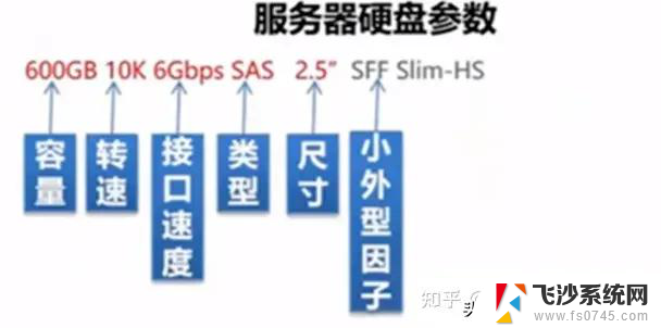服务器内存究竟在数据存储与处理中扮演着怎样的关键角色? 第1张 服务器内存究竟在数据存储与处理中扮演着怎样的关键角色? 第1张