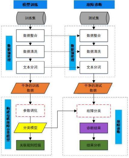 如何通过云计算技术高效诊断服务器故障? 第3张 如何通过云计算技术高效诊断服务器故障? 第3张