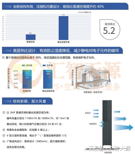 服务器降温背后原因及环保、能耗影响分析,为何如此重要? 第2张 服务器降温背后原因及环保、能耗影响分析,为何如此重要? 第2张