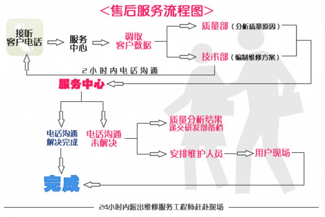 服务器售后时间段为何限制如此严格?详细解释其背后的原因与必要性? 第3张 服务器售后时间段为何限制如此严格?详细解释其背后的原因与必要性? 第3张