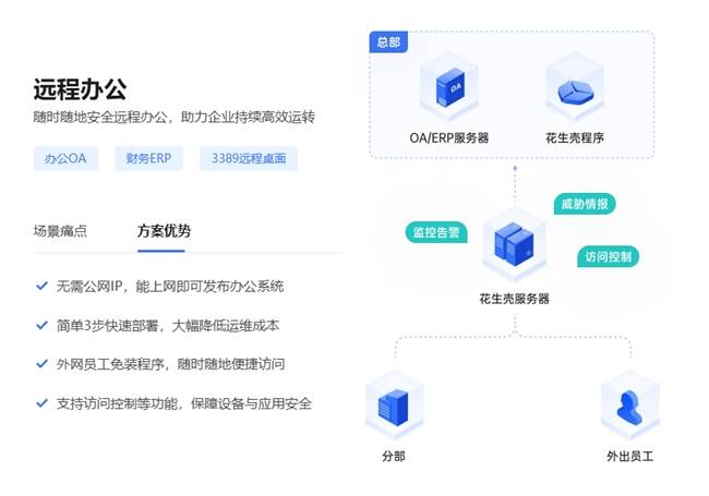 远程登录服务器软件,如何选择最适合企业需求的解决方案? 第1张 远程登录服务器软件,如何选择最适合企业需求的解决方案? 第1张