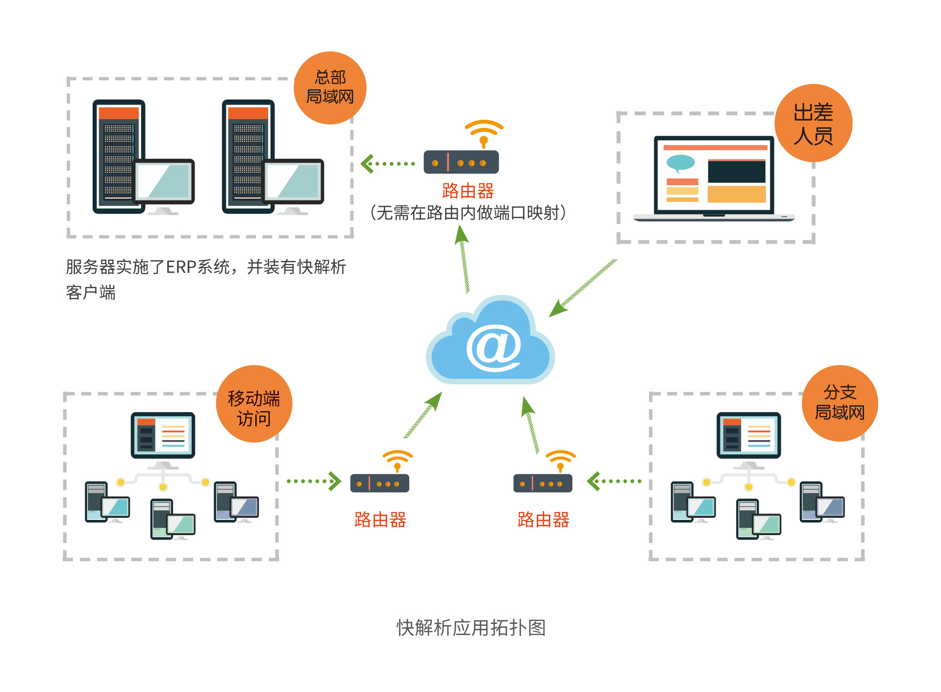 远程登录服务器软件,如何选择最适合企业需求的解决方案? 第3张 远程登录服务器软件,如何选择最适合企业需求的解决方案? 第3张