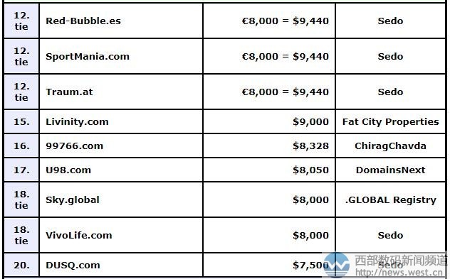 ff628最新域名是什么?ff628最新域名怎么找? 第1张 ff628最新域名是什么?ff628最新域名怎么找? 第1张