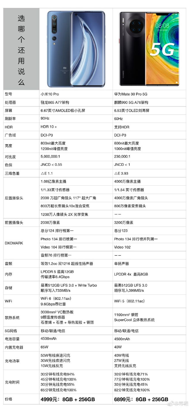 小米10pro什么配置,小米10pro现在还值得购买吗? 第1张 小米10pro什么配置,小米10pro现在还值得购买吗? 第1张