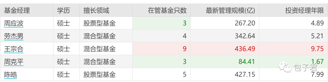 支付宝蚂蚁配置基金怎么样?,支付宝蚂蚁配置基金收益如何 第1张 支付宝蚂蚁配置基金怎么样?,支付宝蚂蚁配置基金收益如何 第1张