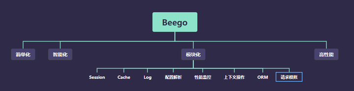 Go网络编程框架,哪款最适合我的项目需求? 第2张 Go网络编程框架,哪款最适合我的项目需求? 第2张