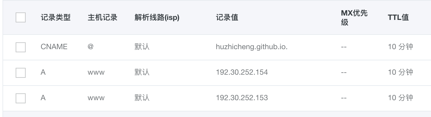 域名配置怎么设置?域名配置步骤详解 第2张 域名配置怎么设置?域名配置步骤详解 第2张
