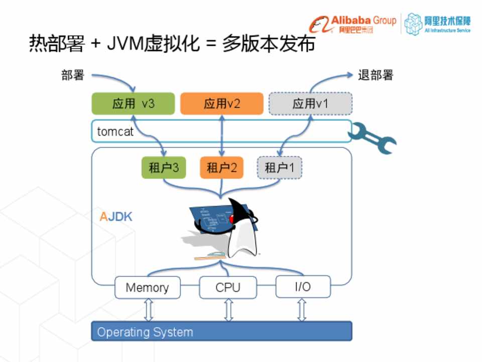 Java如何高效实现资源管理器的开发与优化? 第3张 Java如何高效实现资源管理器的开发与优化? 第3张