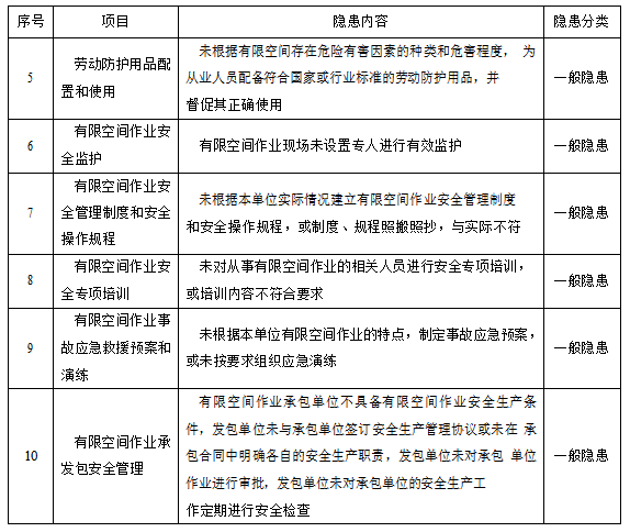 安全风险排查推荐哪些关键环节容易被忽视?如何有效预防安全事故发生? 第3张 安全风险排查推荐哪些关键环节容易被忽视?如何有效预防安全事故发生? 第3张