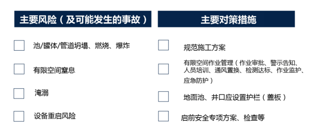 安全风险排查推荐哪些关键环节容易被忽视?如何有效预防安全事故发生? 第2张 安全风险排查推荐哪些关键环节容易被忽视?如何有效预防安全事故发生? 第2张